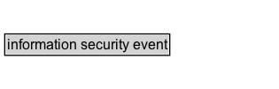 information security event Diagram